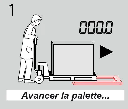 Illustration, étape 1 : avancer la palette au transpalette dans le châssis en U avant la pesée
